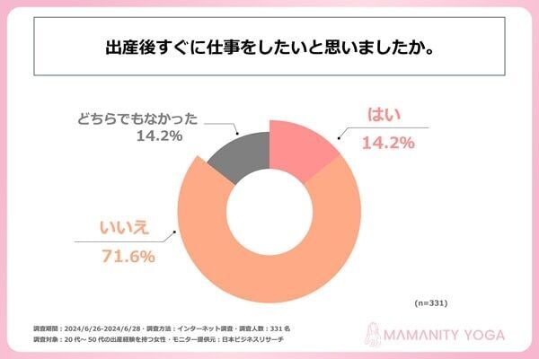 6割のママが出産を機に退職！　出産後に再開するならどんな仕事がいい？