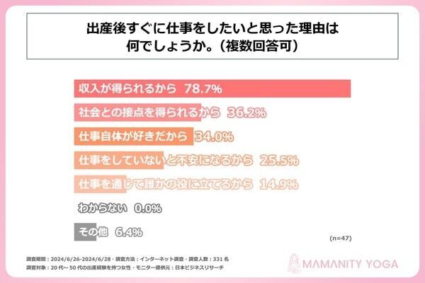 6割のママが出産を機に退職！　出産後に再開するならどんな仕事がいい？