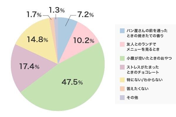 永遠の課題⁉　30代以上の女性がダイエットを始めるきっかけとは？