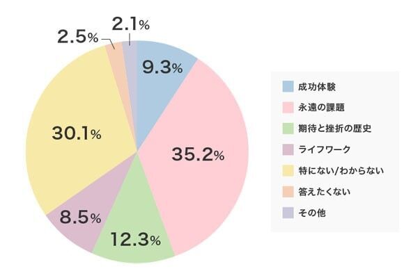 永遠の課題⁉　30代以上の女性がダイエットを始めるきっかけとは？