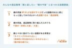 親の死後、97%が会話が不十分だったと感じる話題あり！　最多のテーマは？