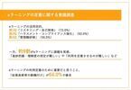 7割以上が「eラーニング」をリスキリングに活用！　人材育成担当者100人調査