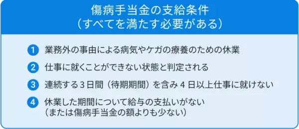 リスクに備えるための「保険」。実は「もう入っている」って知ってた？！