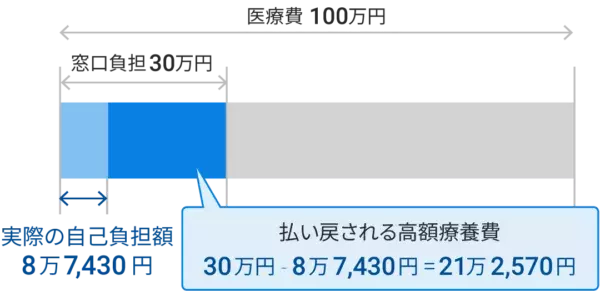 リスクに備えるための「保険」。実は「もう入っている」って知ってた？！