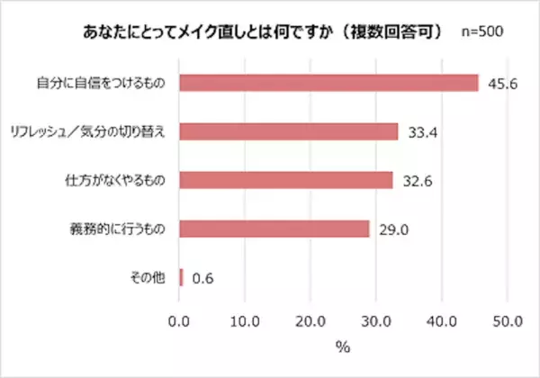 メイク直しに活躍！　チャコットから新フェイスパウダー「Complexion Creator」が発売