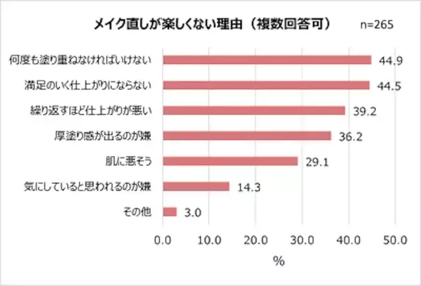 メイク直しに活躍！　チャコットから新フェイスパウダー「Complexion Creator」が発売