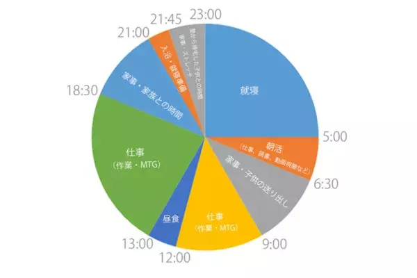 弁護士を経て、日本企業の経営層に。株式会社LIFULLで初のCLOに就任した女性の「一生学び続けるキャリア」