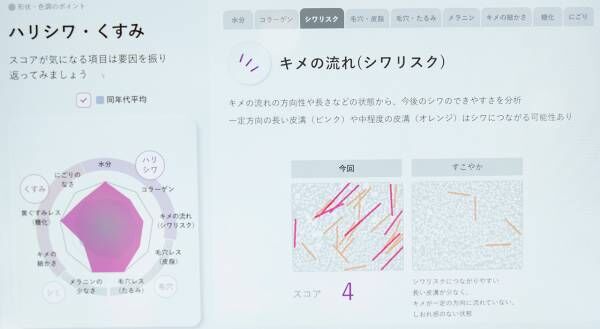 私は「あざやか肌」！　9タイプから診断される新・ポーラの肌分析が面白い