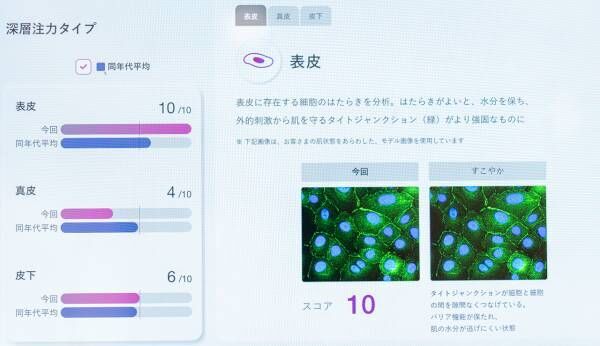 私は「あざやか肌」！　9タイプから診断される新・ポーラの肌分析が面白い