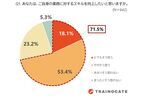 社会人の約7割！　スキル向上の意欲はあるが、ハードルも感じている9割弱