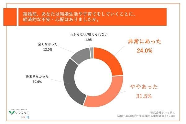 子どもの学費が不安⁉　Z世代＆子育て世帯が感じる、経済的不安と実態は？