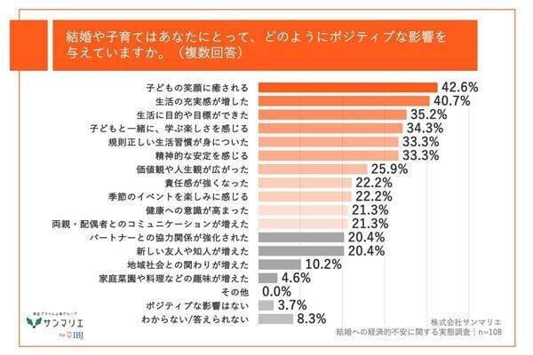 子どもの学費が不安⁉　Z世代＆子育て世帯が感じる、経済的不安と実態は？