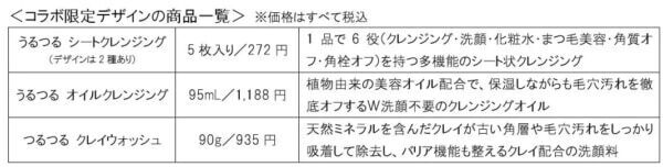 シナモンロールの限定パケで登場！　ファンケル×セブンプレミアム「ボタニカルフォース」