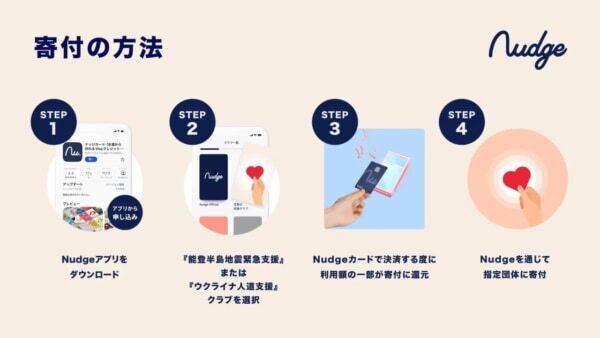 日常の決済が寄付になる。次世代クレカ「Nudge」を通じた寄付が3万件を突破