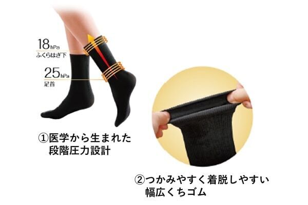 いつものコーデで美脚ケア。「スリムウォーク 美脚メイクソックス」発売