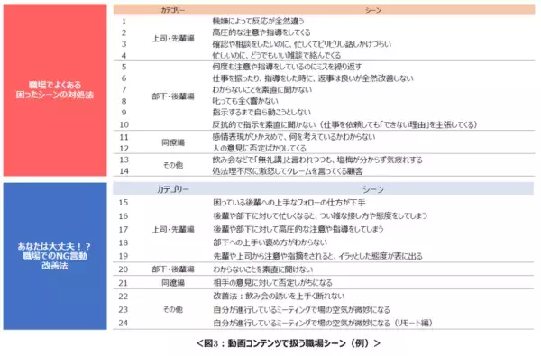 1日3分！　心理学でコミュ力が向上するWebサービス「ahame」登場