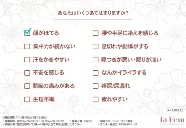 更年期化かも？　プレ更年期世代の4割以上が感じる症状とは？