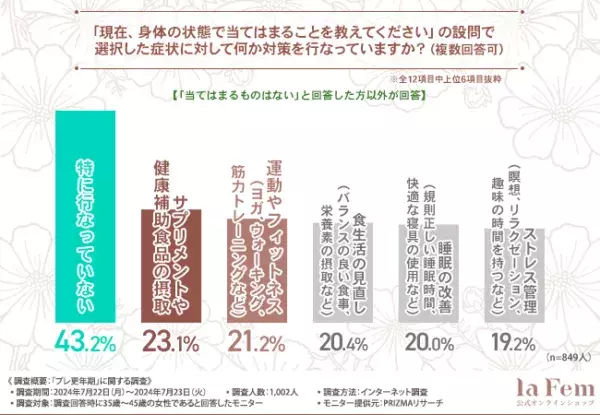 更年期化かも？　プレ更年期世代の4割以上が感じる症状とは？