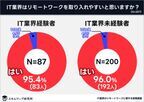 業界の50％以上！　「IT業界のリモートワークの実態」を調査