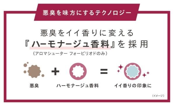 生理中のニオイ対策に！　消臭アロマミスト「ベア アロマシューター」誕生