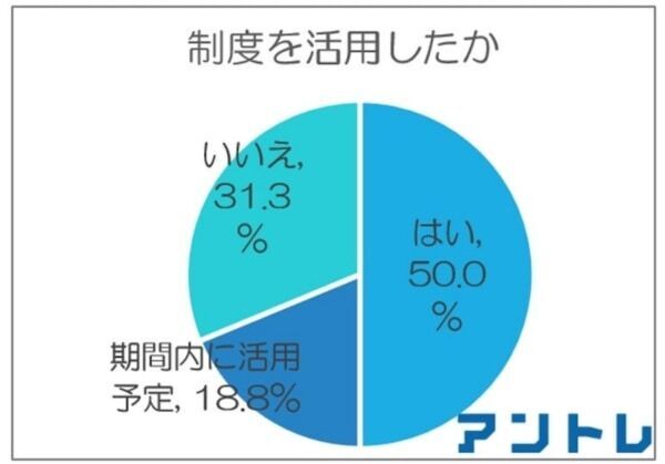 リスキリングの目的は「現職で役立つスキルアップ」約6割、独立意向は1割超