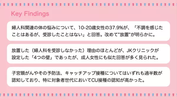 約4割が不調を放置⁉　10～20歳女性、婦人科関連の不調を感じても受診せず