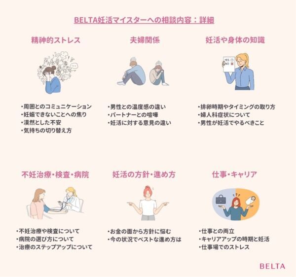 人に言えない悩み。専門家相談サービスに寄せられる妊活相談の4分1は「精神的ストレス」