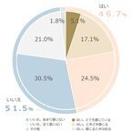 正社員のホンネ。約半数が「会社からの“感謝”を感じてない」と回答