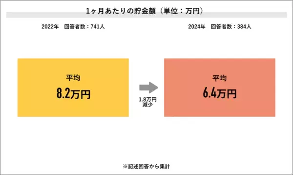 2位は「IT」、1位は？　2024年上半期・社会人が“今”注目するニュースを調査