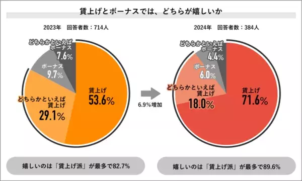 2位は「IT」、1位は？　2024年上半期・社会人が“今”注目するニュースを調査