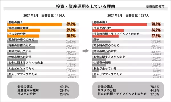 2位は「IT」、1位は？　2024年上半期・社会人が“今”注目するニュースを調査