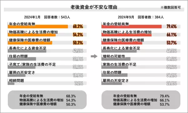 2位は「IT」、1位は？　2024年上半期・社会人が“今”注目するニュースを調査