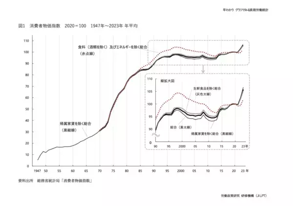 2位は「IT」、1位は？　2024年上半期・社会人が“今”注目するニュースを調査