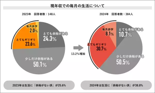 2位は「IT」、1位は？　2024年上半期・社会人が“今”注目するニュースを調査