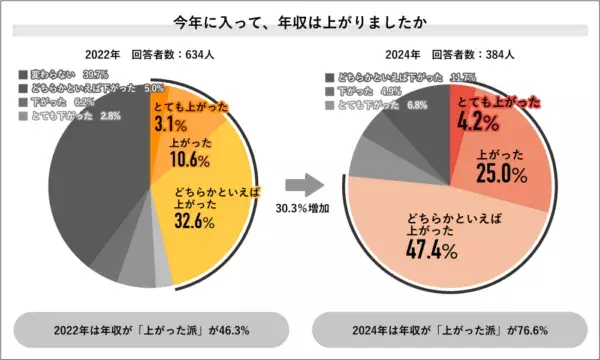 2位は「IT」、1位は？　2024年上半期・社会人が“今”注目するニュースを調査