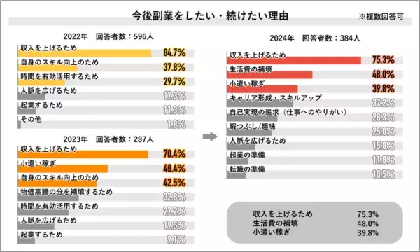 2位は「IT」、1位は？　2024年上半期・社会人が“今”注目するニュースを調査