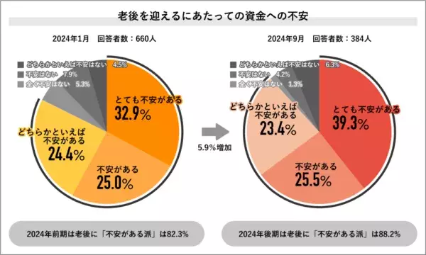 2位は「IT」、1位は？　2024年上半期・社会人が“今”注目するニュースを調査