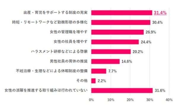 働く女性の約6割。希望年収は500万円以上、管理職には“なりたくない”が多数