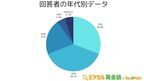 2位は「アプリ」1位は？　英語学習者が最も利用している学習サービスとは