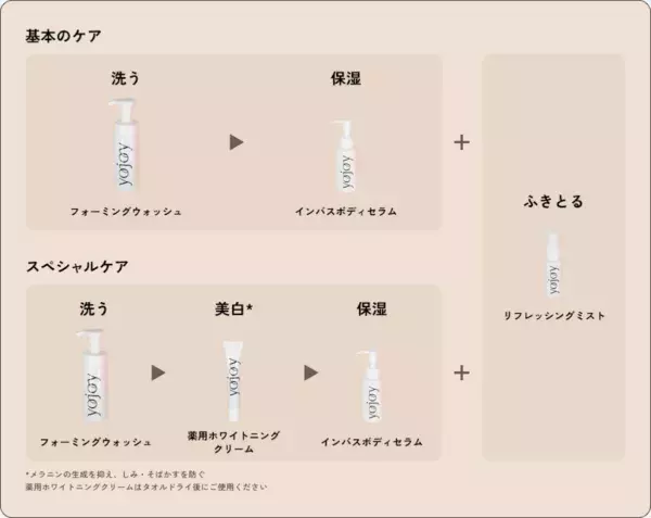 デリケートゾーンの美白ケアに。YOJOY「薬用ホワイトニングクリーム」発売