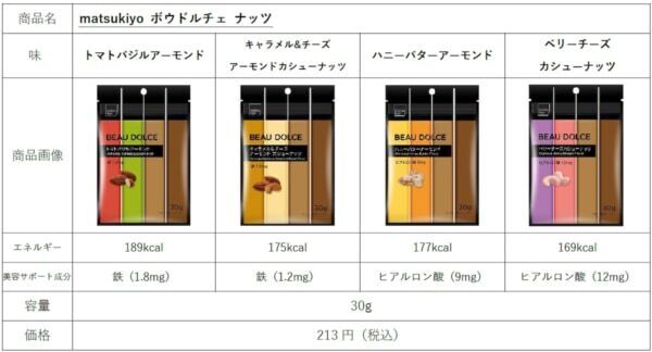 コスメのようなパッケージが目をひく、新発想の「美容おやつ」が誕生！