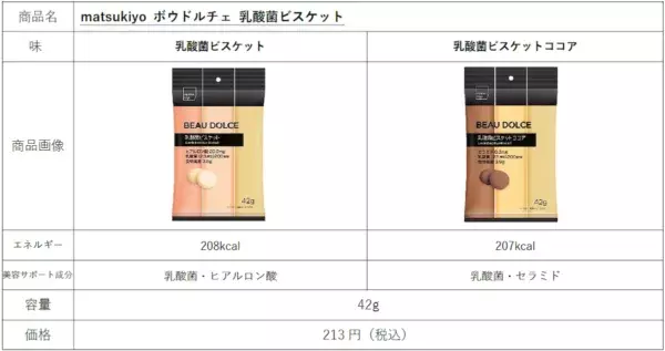 コスメのようなパッケージが目をひく、新発想の「美容おやつ」が誕生！