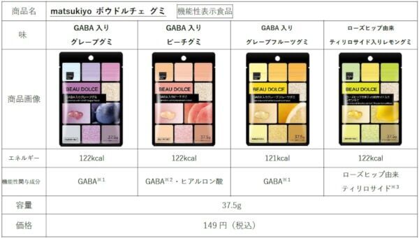 コスメのようなパッケージが目をひく、新発想の「美容おやつ」が誕生！