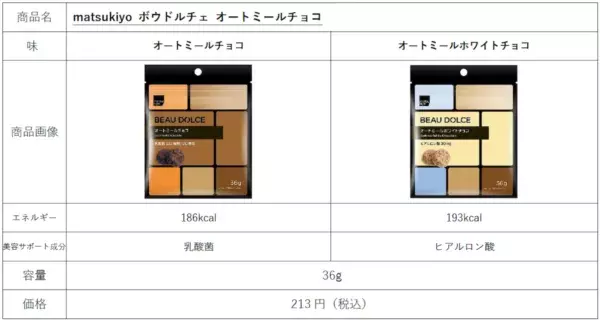 コスメのようなパッケージが目をひく、新発想の「美容おやつ」が誕生！