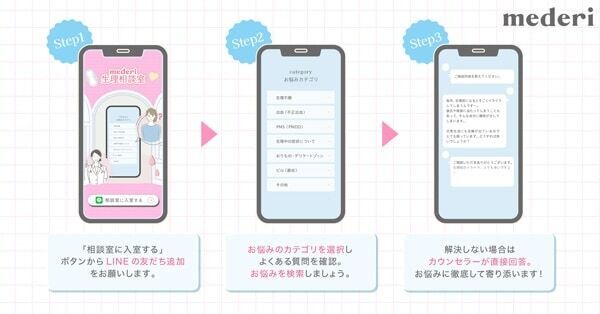 生理に悩む女性をサポート。LINE相談サービス「mederi生理相談室」開始へ