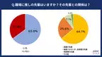 20代正社員の約7割。「仕事における“推しの先輩”が目標になる」と回答