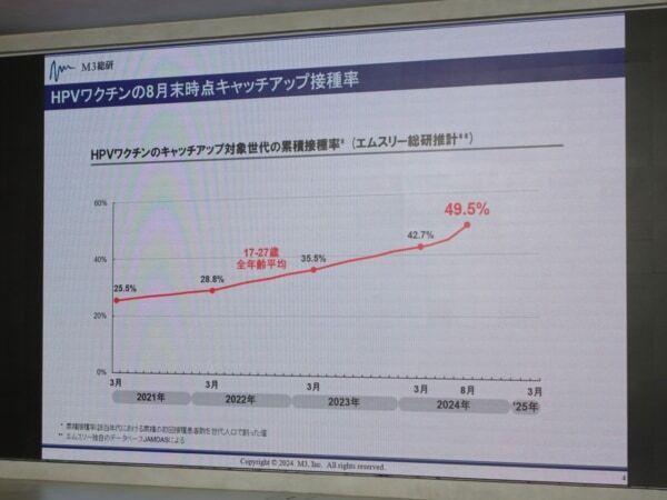 ラストチャンス迫る……！　子宮頸がんワクチン「キャッチアップ制度」について知ろう