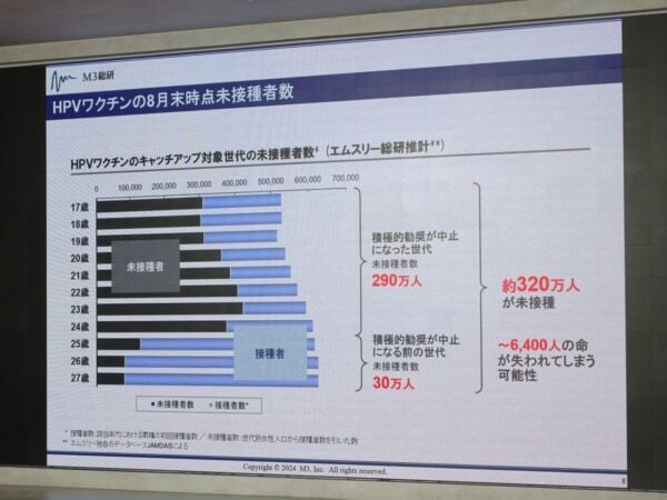 ラストチャンス迫る……！　子宮頸がんワクチン「キャッチアップ制度」について知ろう