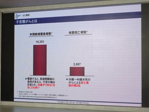 ラストチャンス迫る……！　子宮頸がんワクチン「キャッチアップ制度」について知ろう