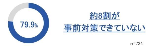 約8割の女性が“なんとなく不調”を経験。ユニ・チャームが「女性の不調」を調査